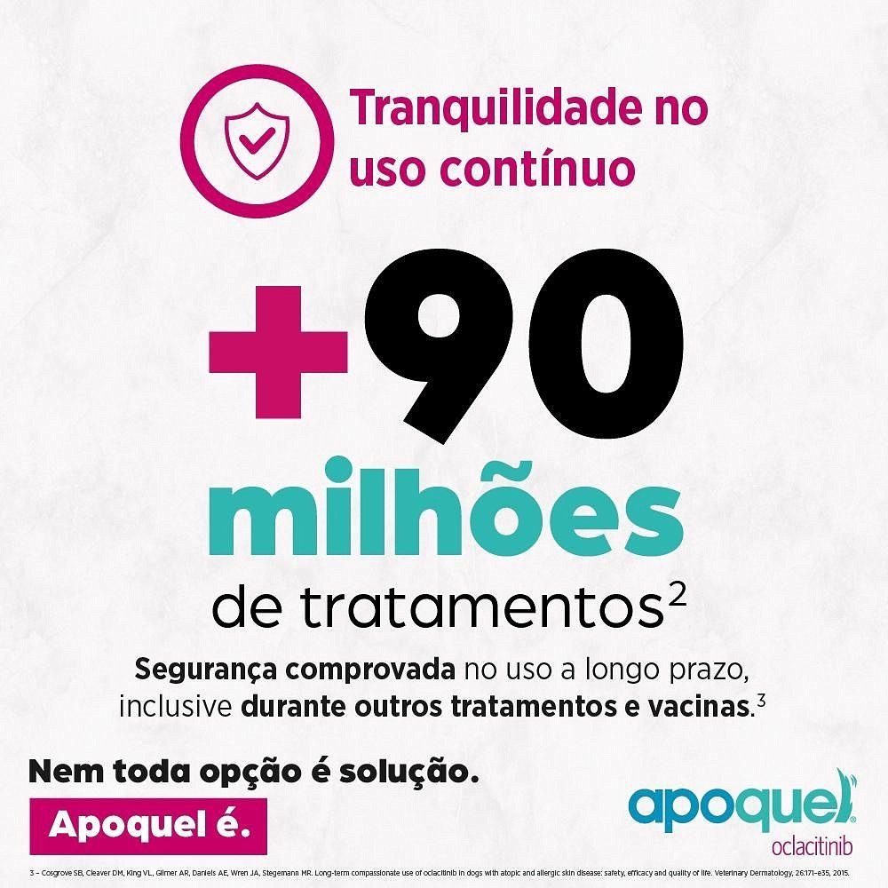 Apoquel Dermatológico 