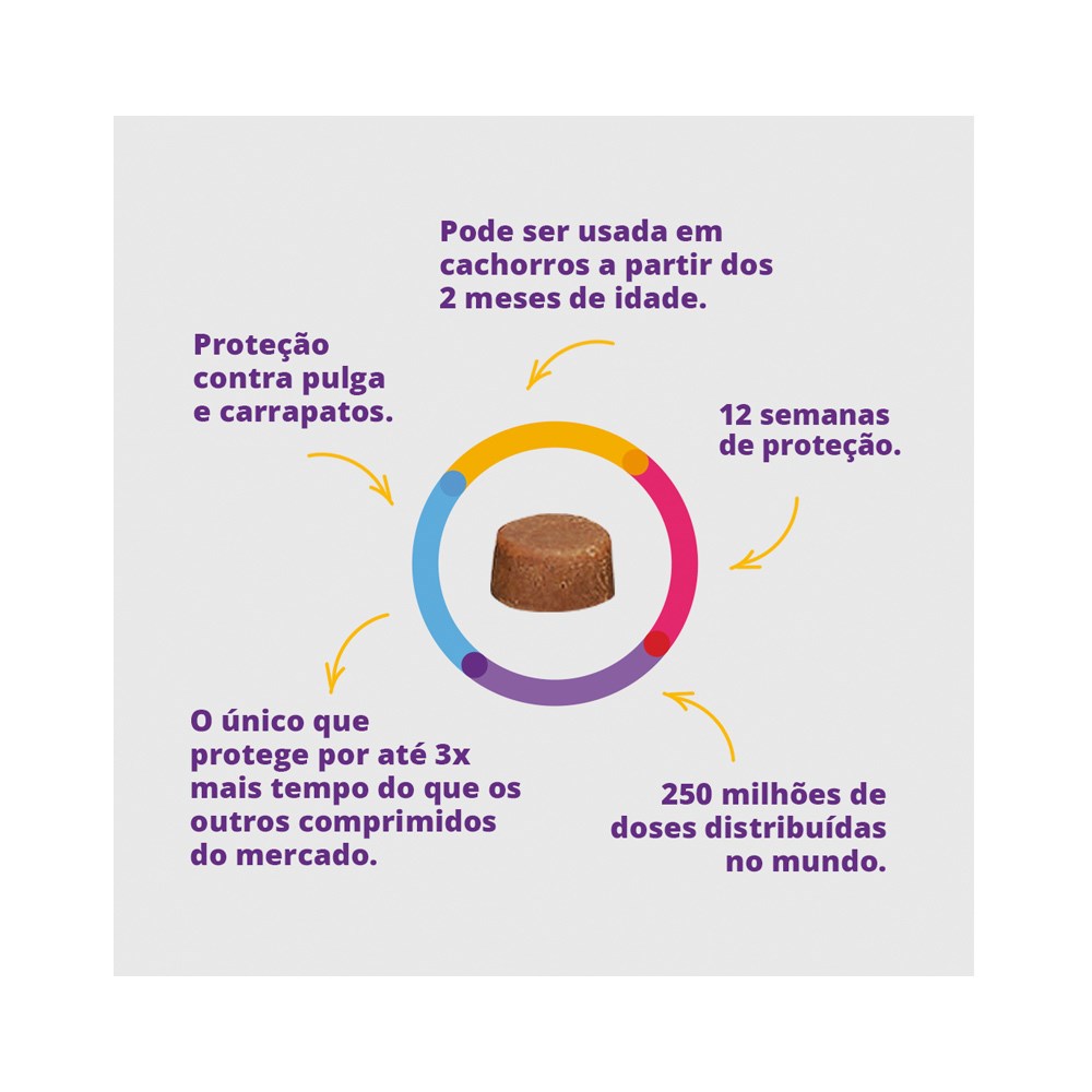 Antipulgas e Carrapatos Bravecto para Cães de 40kg a 56kg - 1400mg