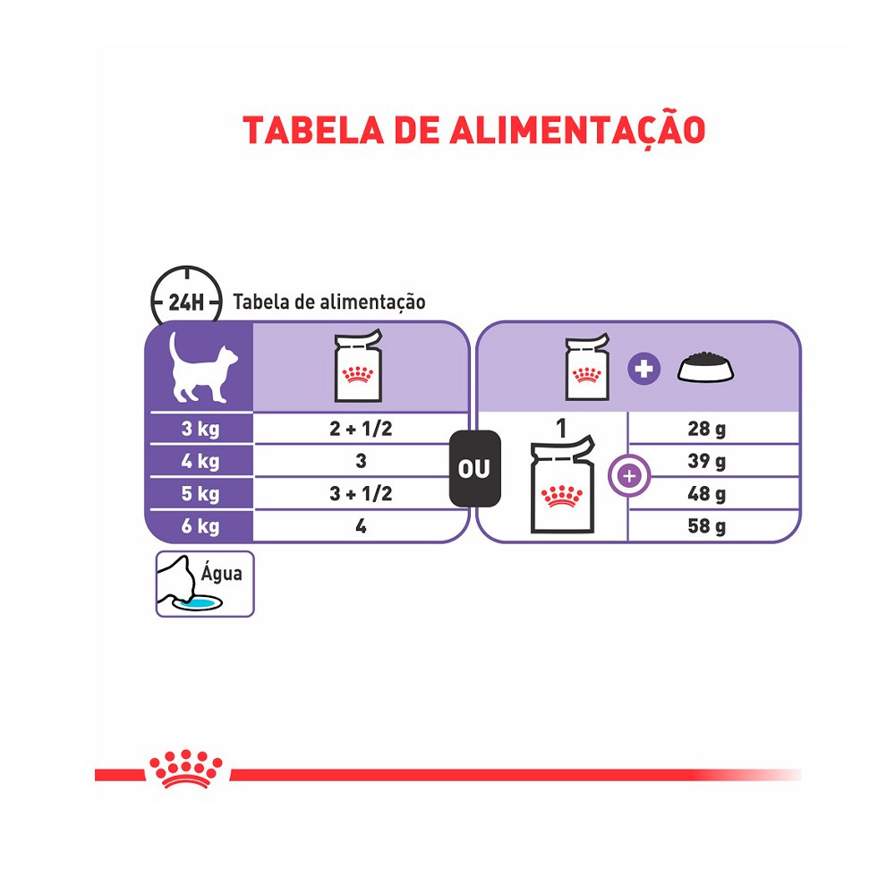 Ração Royal Canin Sachê Sterilised para Gatos Adultos Castrados