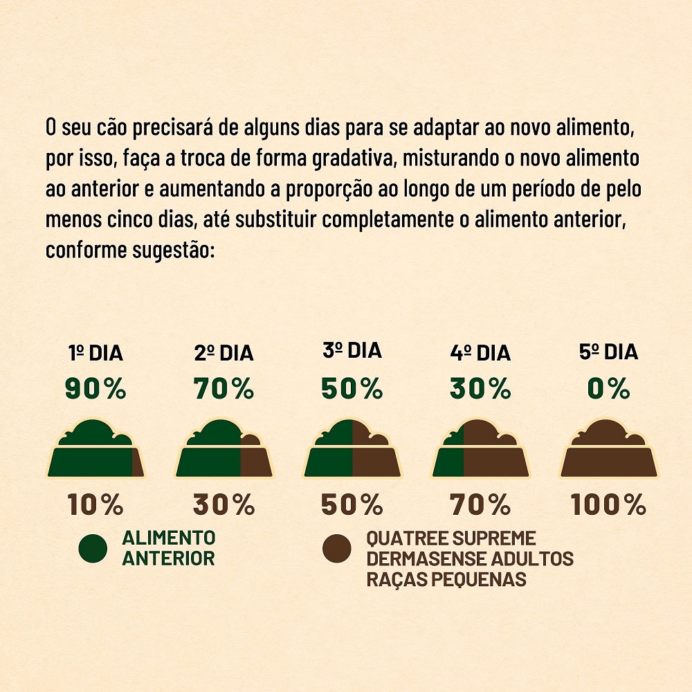 Ração Quatree Supreme Dermasense para Cães Adultos de Porte Pequeno sabor Cordeiro e Salmão