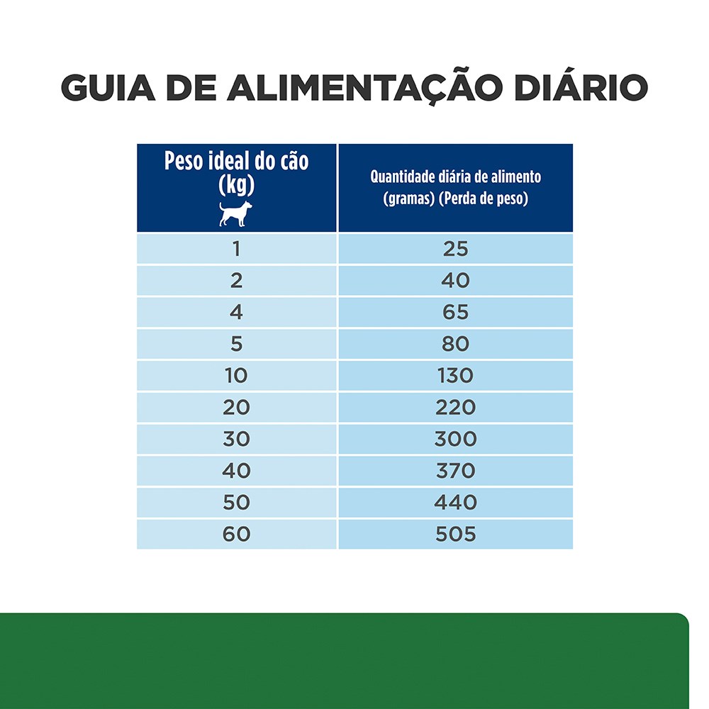 Ração Hill's Prescription Diet R/D para Cães Adultos - Redução de Peso