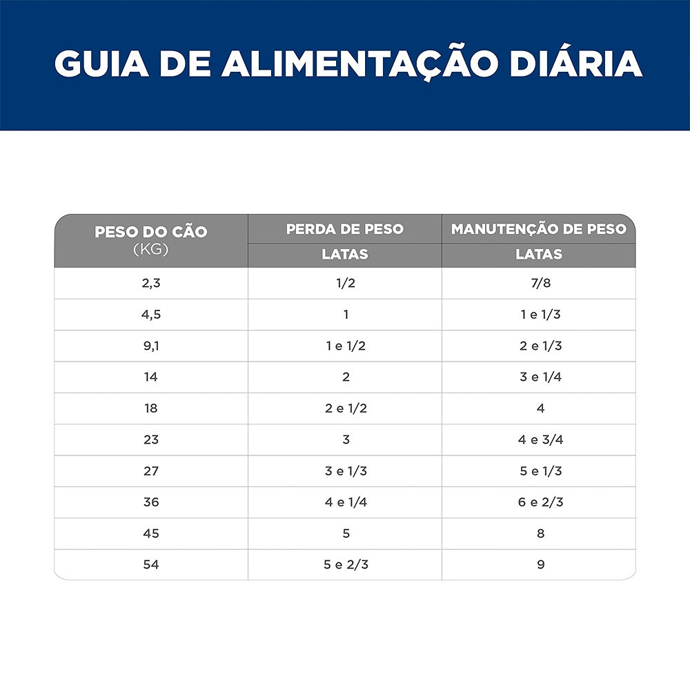 Ração Úmida Hill's Science Diet Peso Perfeito para Cães Adultos Sabor Frango e Vegetais