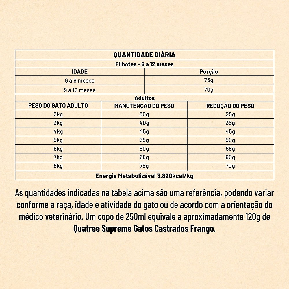 Ração Quatree Supreme para Gatos Castrados Sabor Frango e Batata Doce