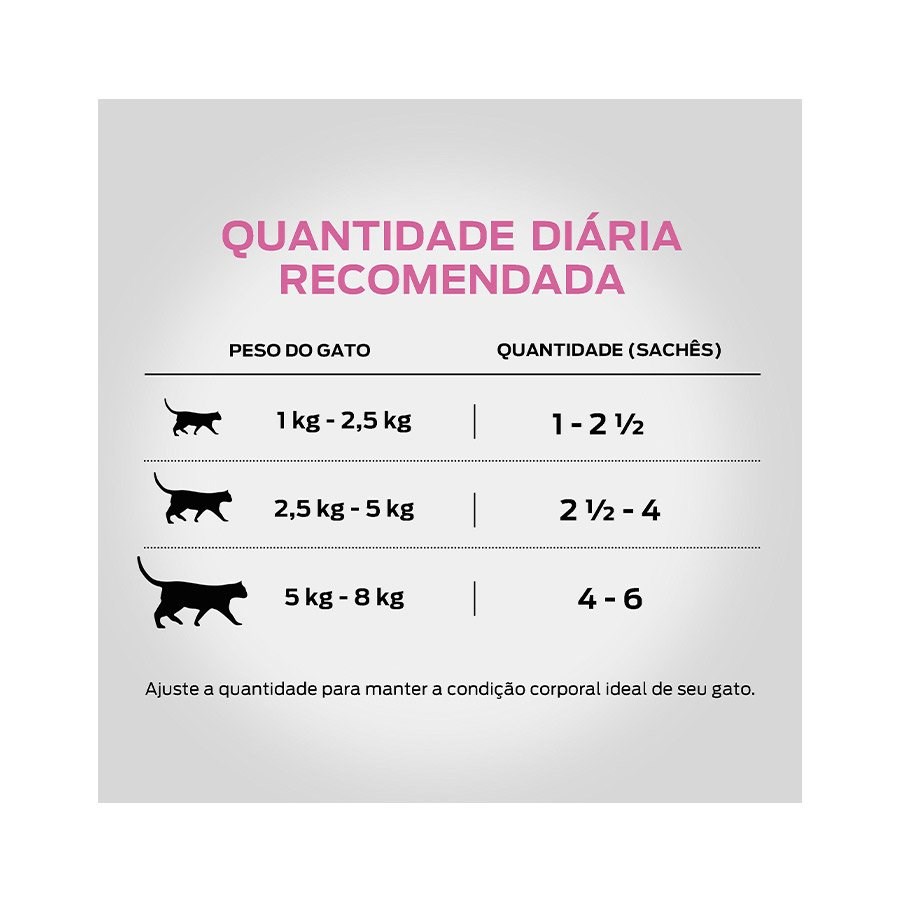 Ração Pro Plan Sachê Sterilised para Gatos Adultos Castrados sabor Frango ao Molho