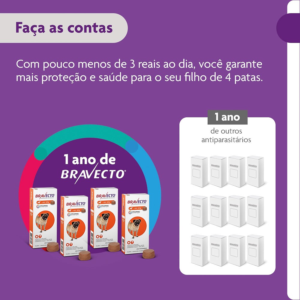 Antipulgas e Carrapatos Bravecto para Cães de 4,5kg a 10kg - 250mg