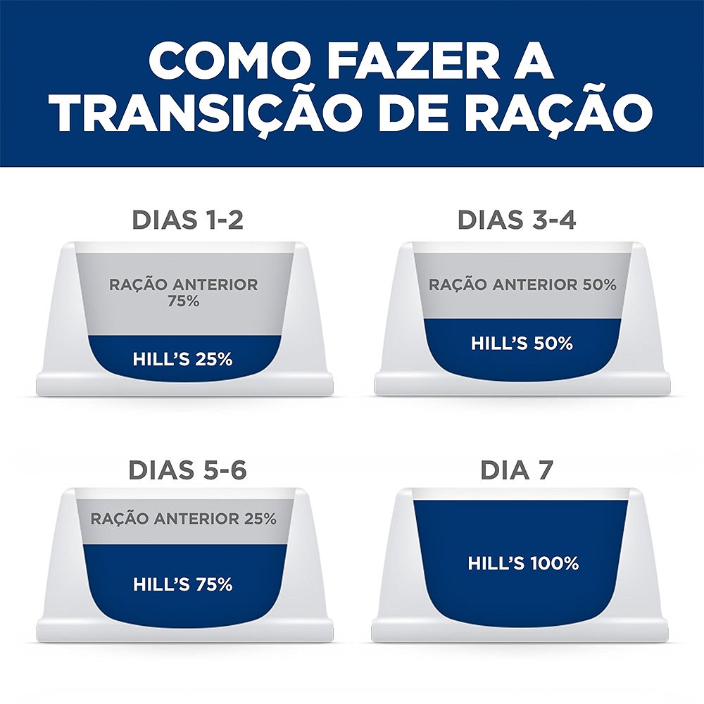 Ração Hill's Science Diet Sem Milho, Trigo ou Soja para Gatos Filhotes Sabor Frango