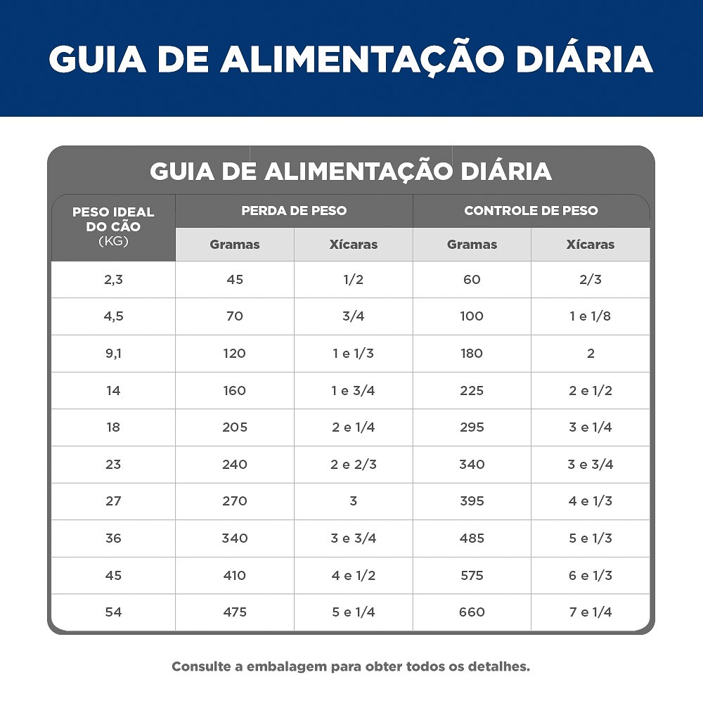 Ração Hill's Science Diet Light Pedaços Pequenos para Cães Adultos
