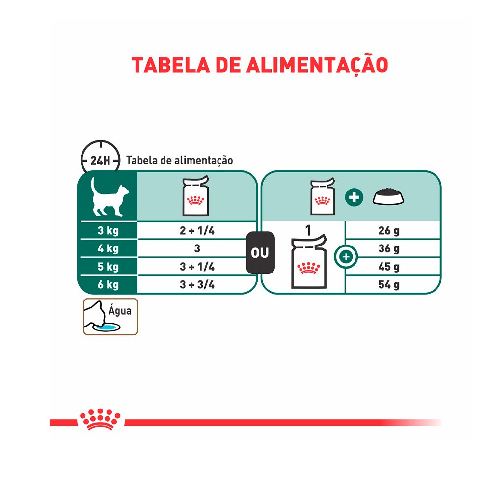 Ração Royal Canin Sachê Instinctive para Gatos acima de 7 anos