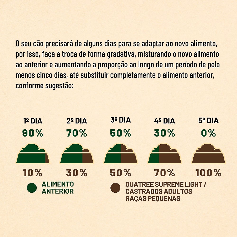 Ração Supreme Quatree Light para Cães Adultos Castrados de Porte Pequeno Sabor Frango e Salmão