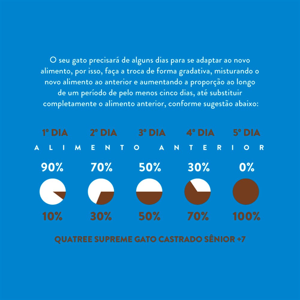 Ração Quatree Supreme para Gatos Sênior +7 Sabor Salmão e Frango