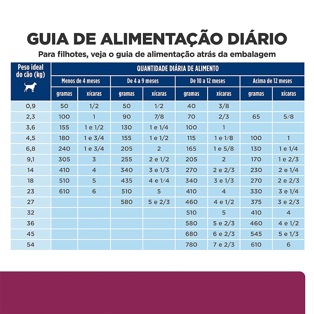 Ração Hill's Prescription Diet i/d Pedaços Pequenos Cuidado Gastrointestinal para Cães
