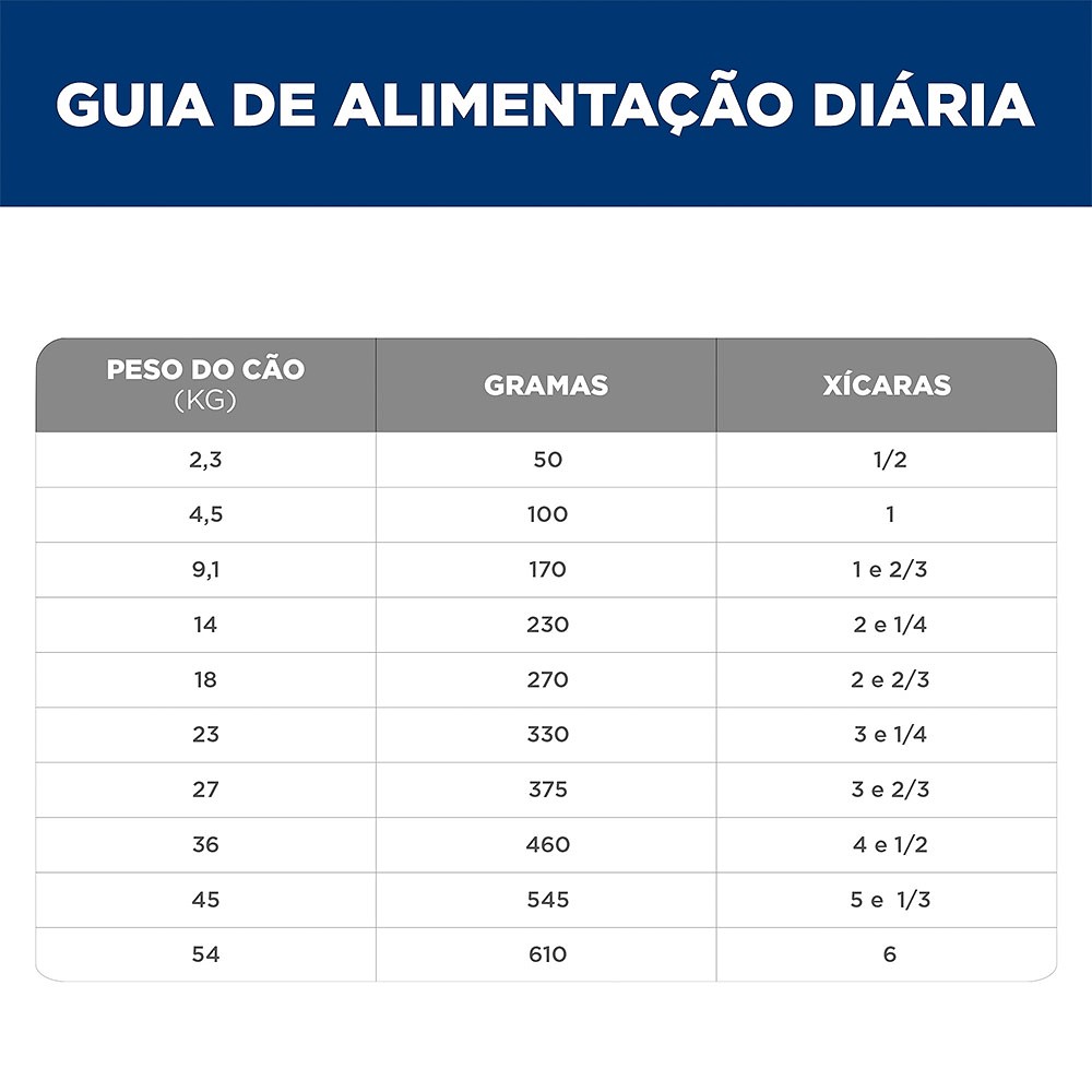 Ração Hill's Science Diet Digestão Perfeita para Cães Adultos Sabor Frango