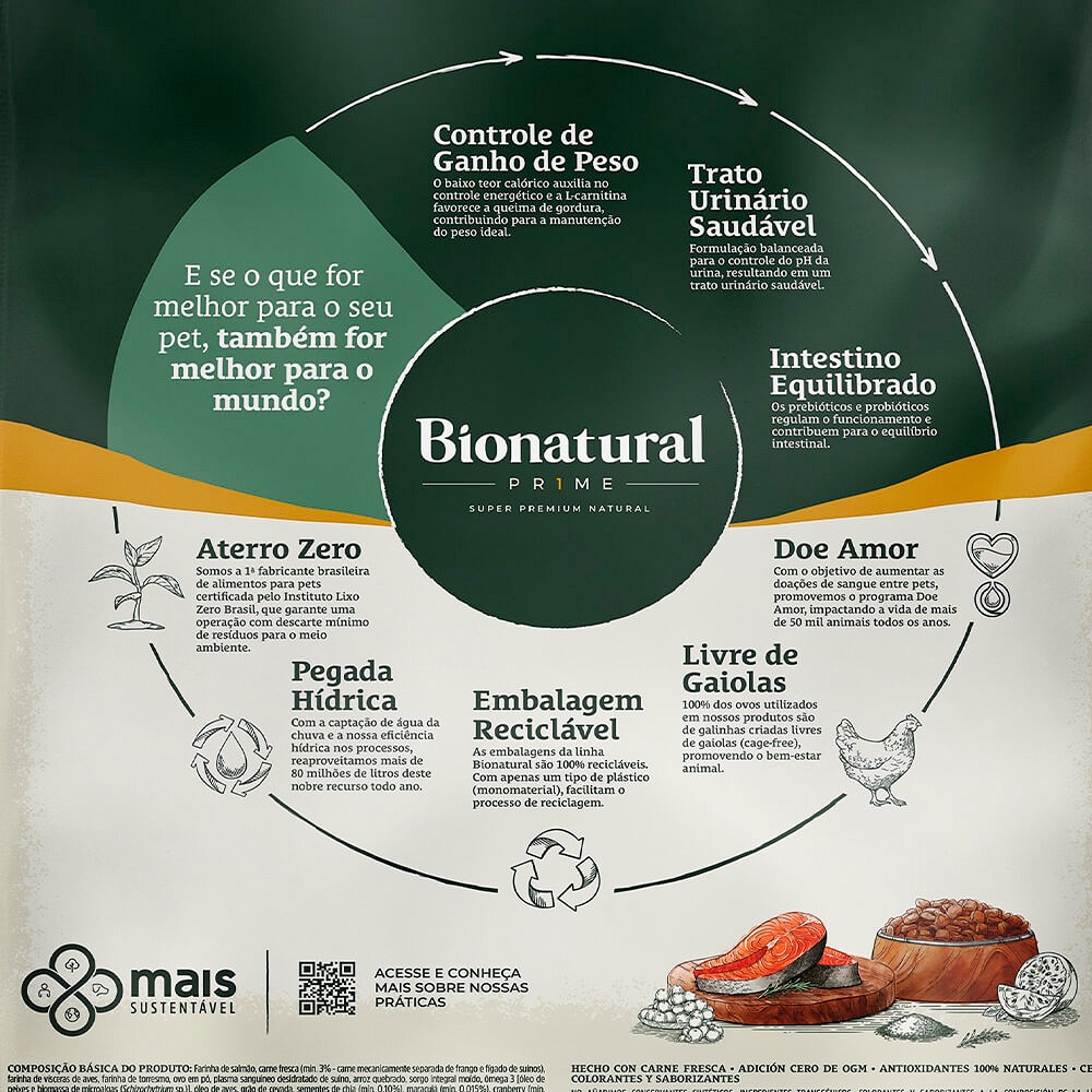 Ração Bionatural Prime para Gatos Castrados Sabor Salmão 