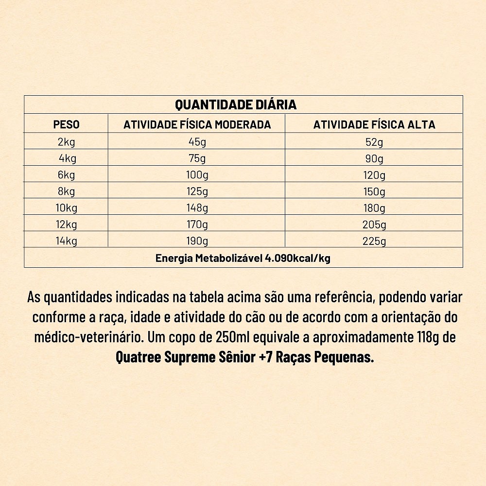 Ração Quatree Supreme para Cães Sênior +7 De Porte Pequeno sabor Salmão e Frango