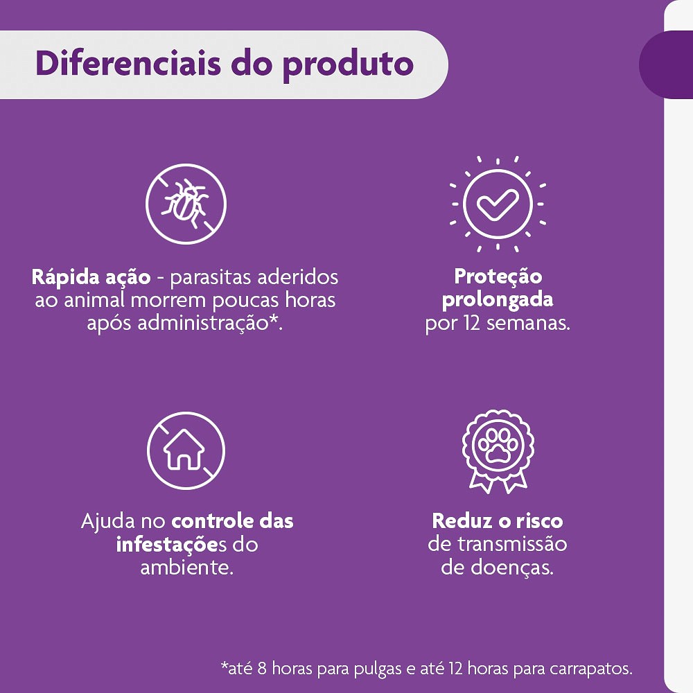 Antipulgas e Carrapatos Bravecto para Cães de 4,5kg a 10kg - 250mg