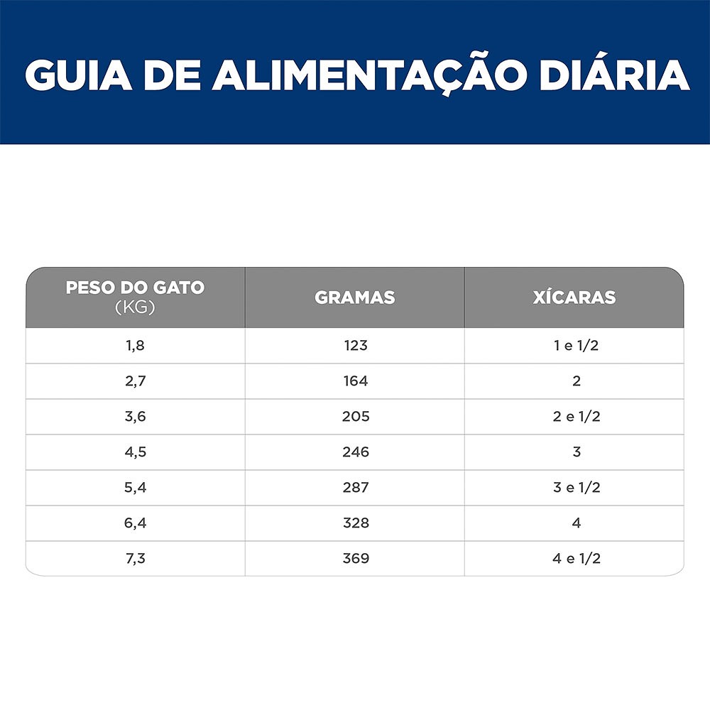 Ração Úmida Hill's Science Diet Cuidado Urinário e Bolas de Pelo para Gatos Adultos sabor Frango