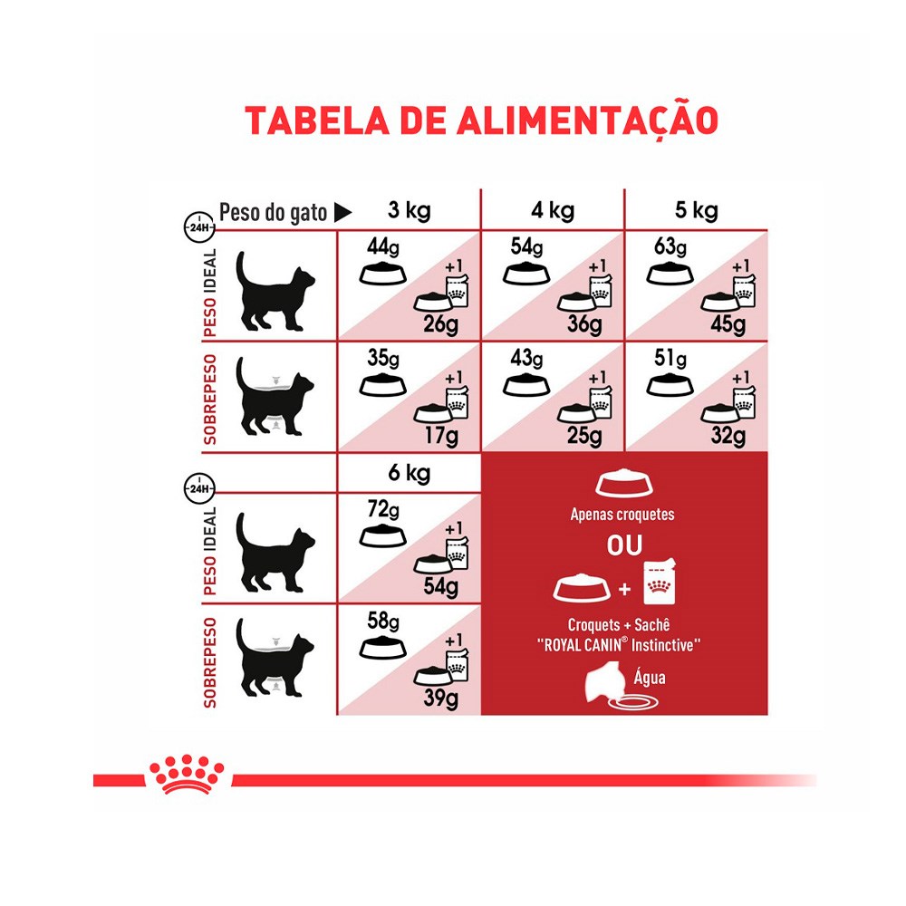 Ração Royal Canin Fit para Gatos Adultos