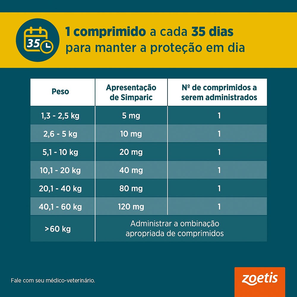 Antipulgas e Carrapatos Simparic 40 mg para Cães de 10,1kg - 20kg 