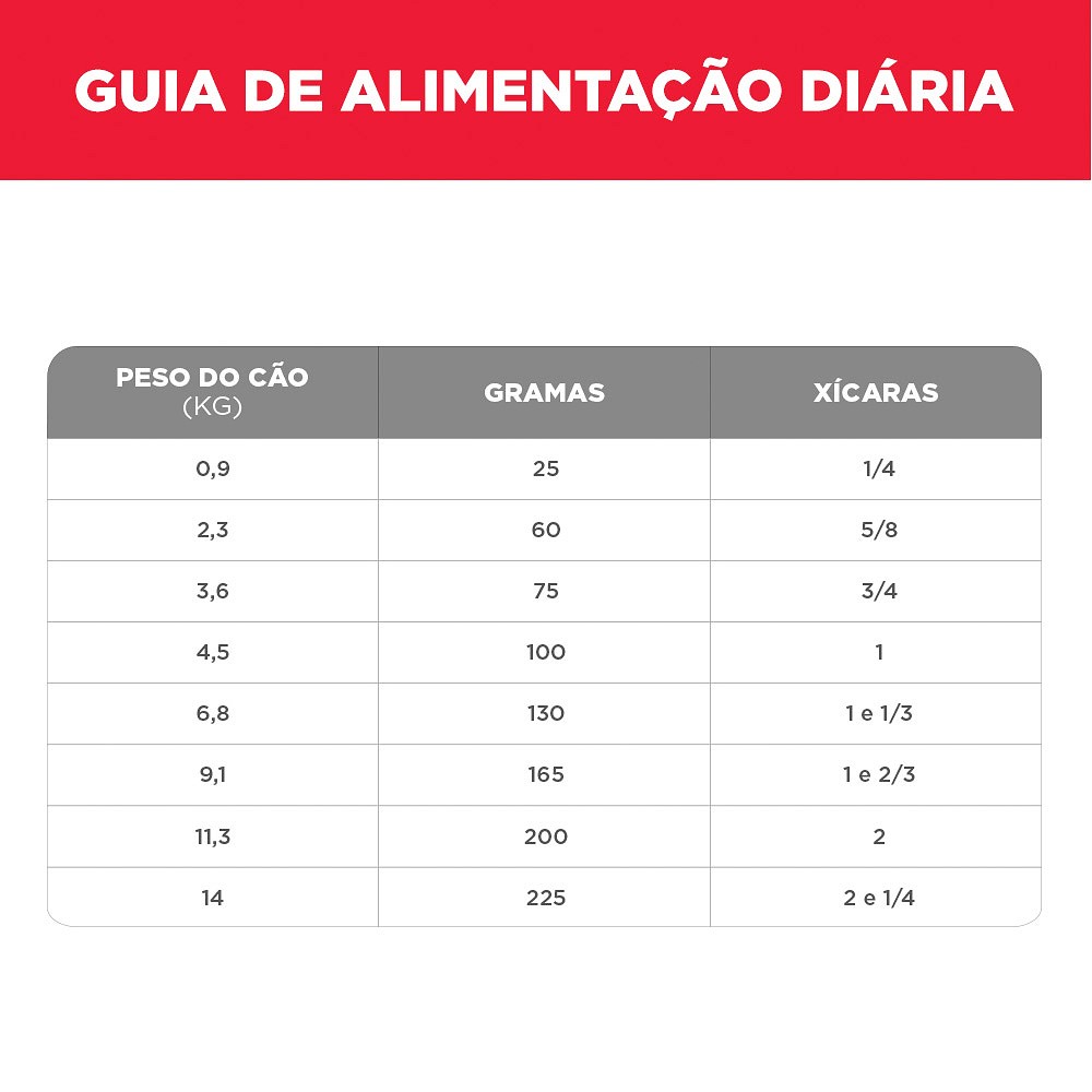 Ração Hill's Science Diet para Cães Adultos Pequenos e Mini sabor Frango