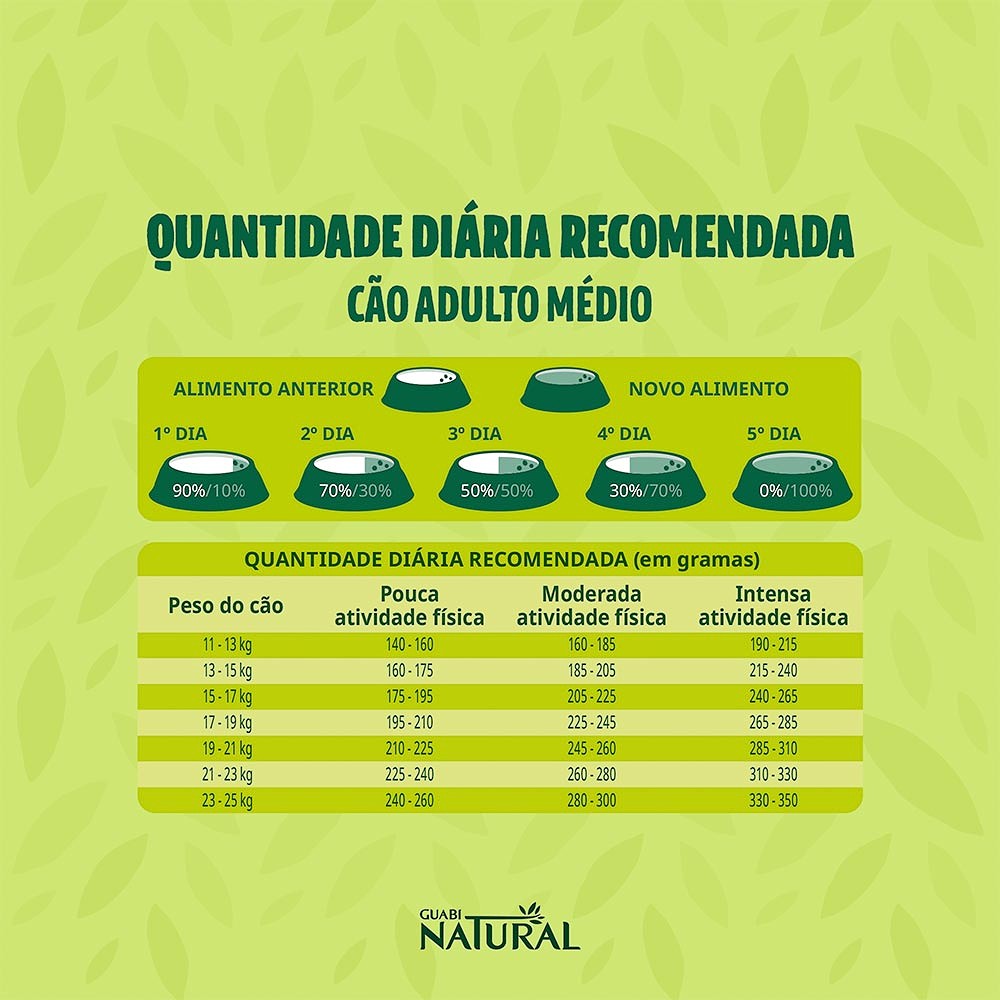 Ração Guabi Natural para Cães Adultos Porte Médio sabor Frango & Arroz Integral