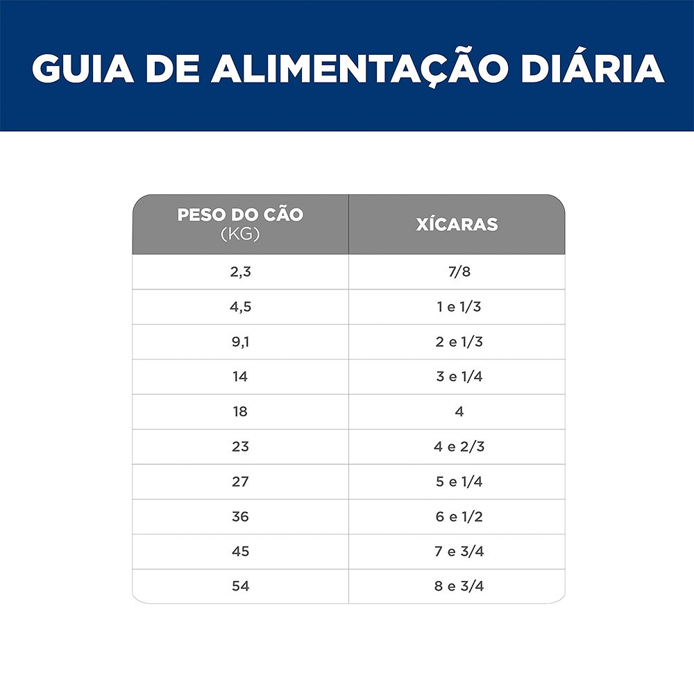 Ração Úmida Hill's Science Diet Pele Sensível para Cães Adultos Sabor Peru e Arroz