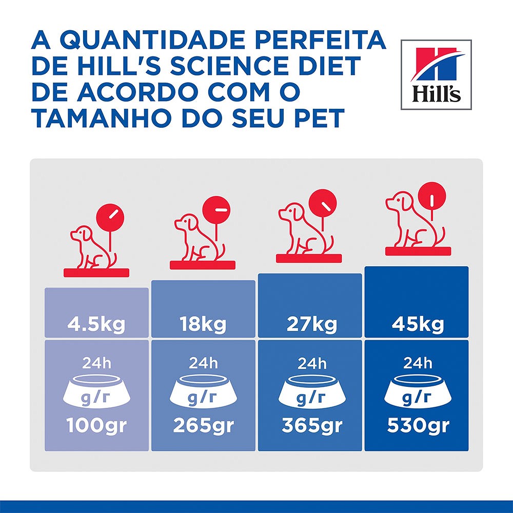 Ração Hill's Science Diet para Cães Adultos de Médio e Grande Porte