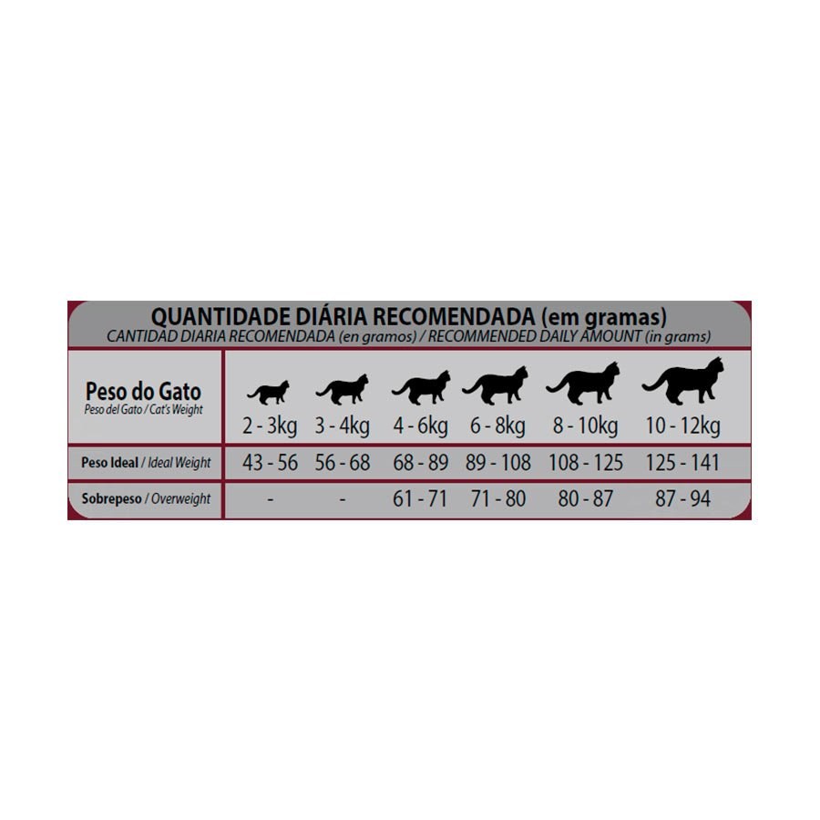 Ração Granplus Choice para Gatos Adultos sabor Frango e Carne