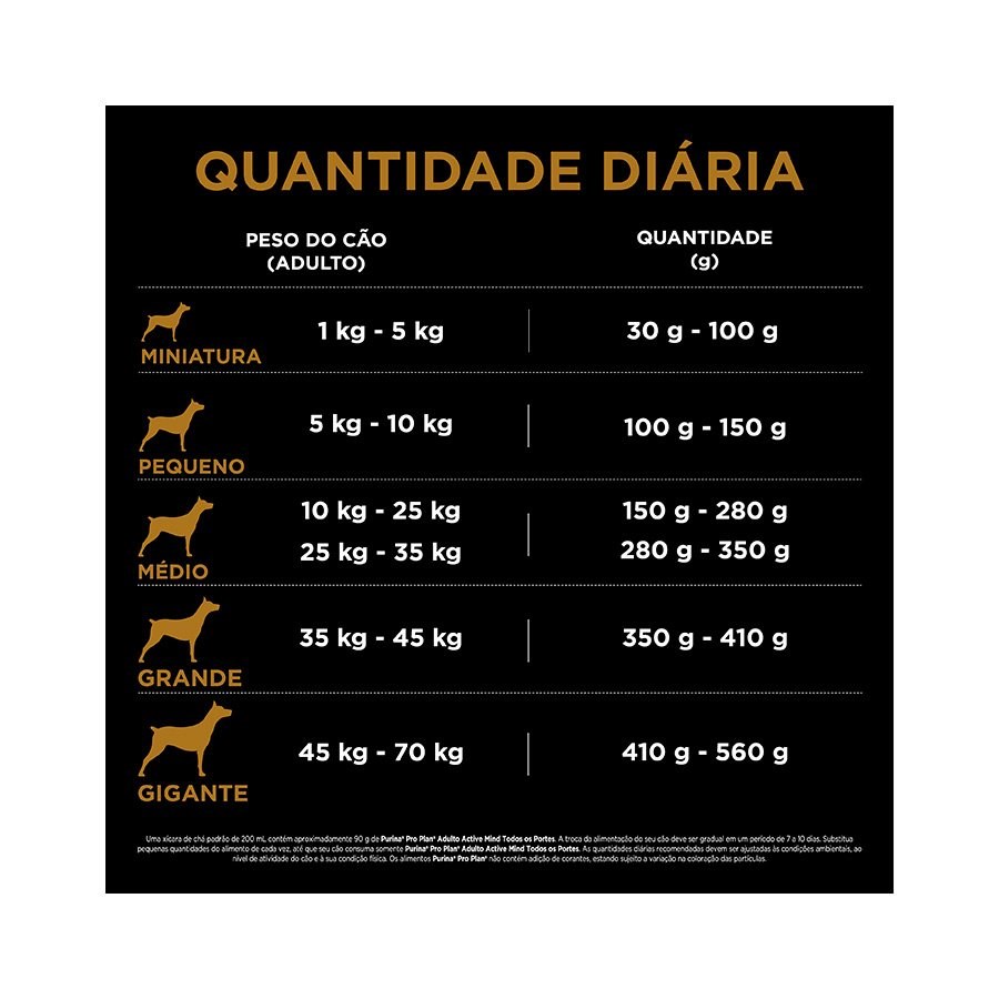 Ração Pro Plan Active Mind para Cães Idosos de Todos os Tamanhos sabor Frango