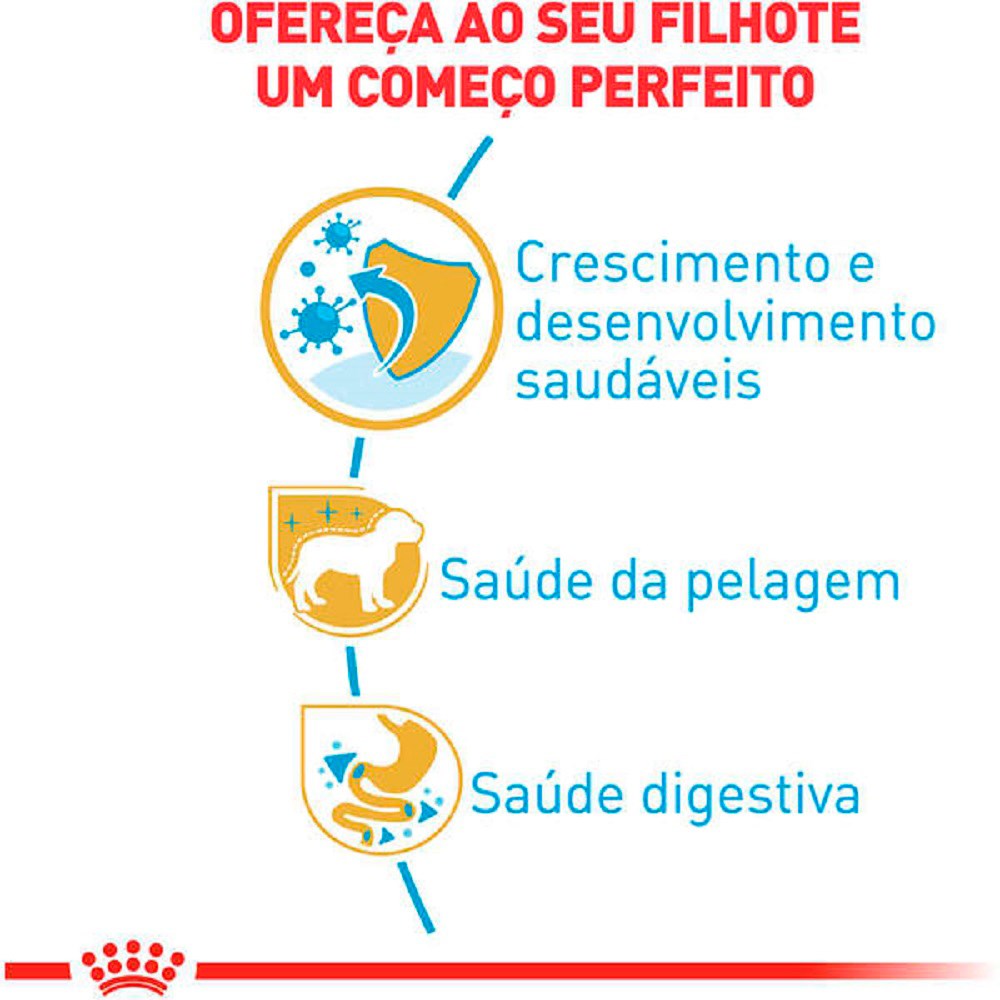 Ração Royal Canin Puppy para Cães Filhotes da Raça Yorkshire