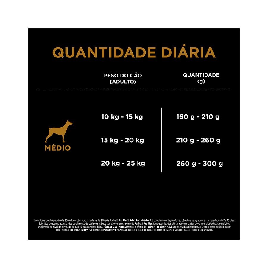 Ração Pro Plan para Cães Adultos Raças Médias