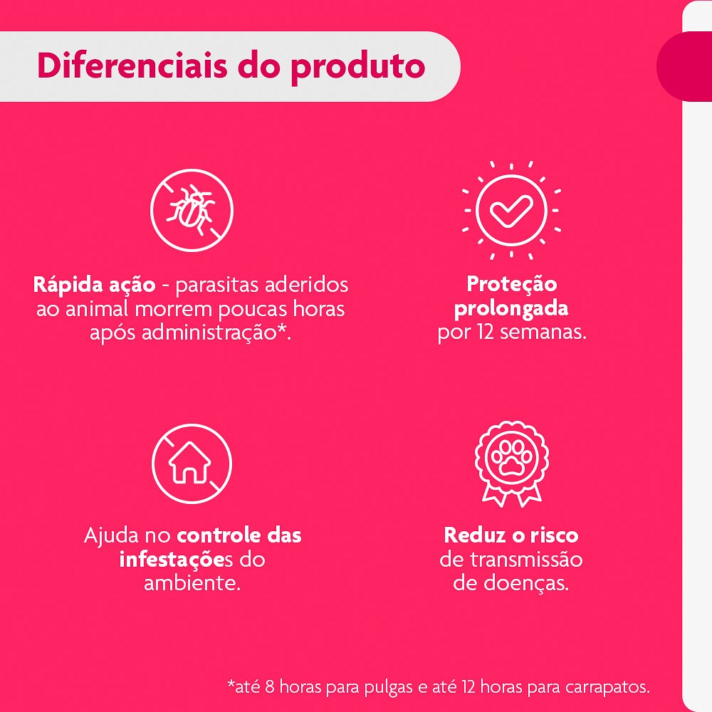 Antipulgas e Carrapatos Bravecto Transdermal para Cães de 4,5kg a 10kg - 250mg