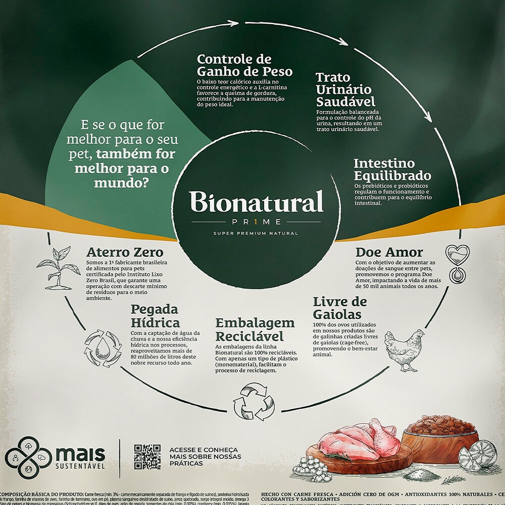 Ração Bionatural Prime para Gatos Castrados Sabor Frango
