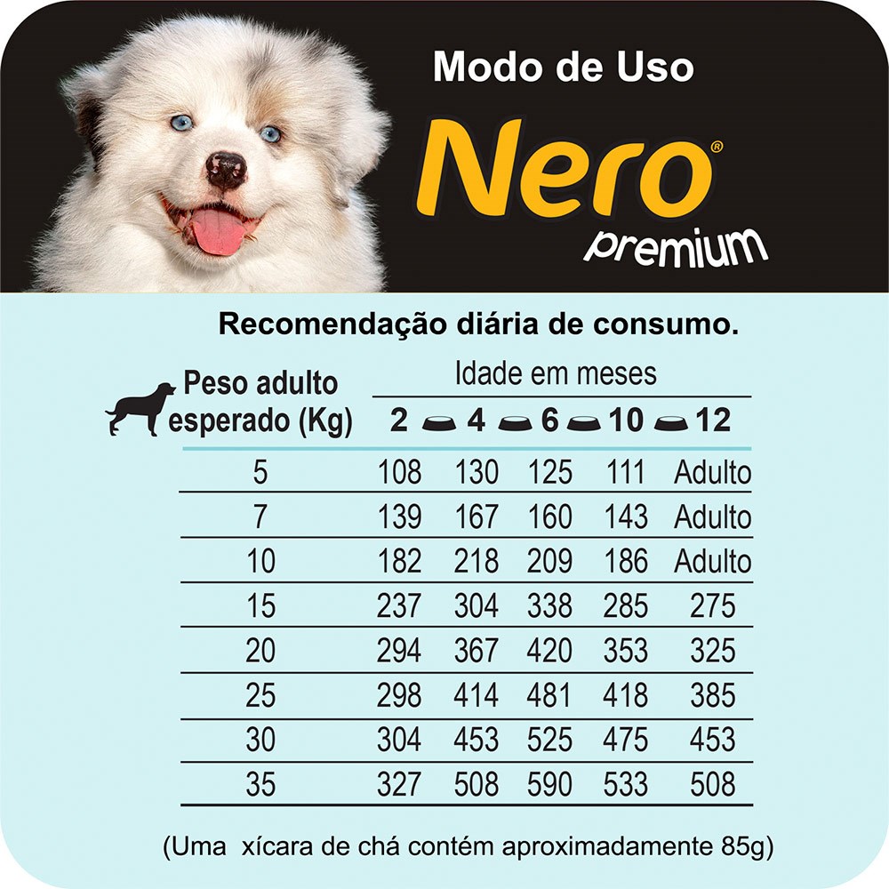 Ração Nero Premium para Cães Filhotes Sabor Carne