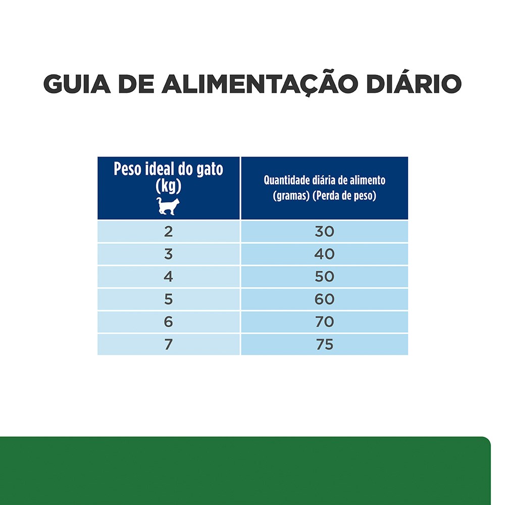 Ração Hills Prescription Diet R/D Redução de Peso para Gatos Adultos Obesos