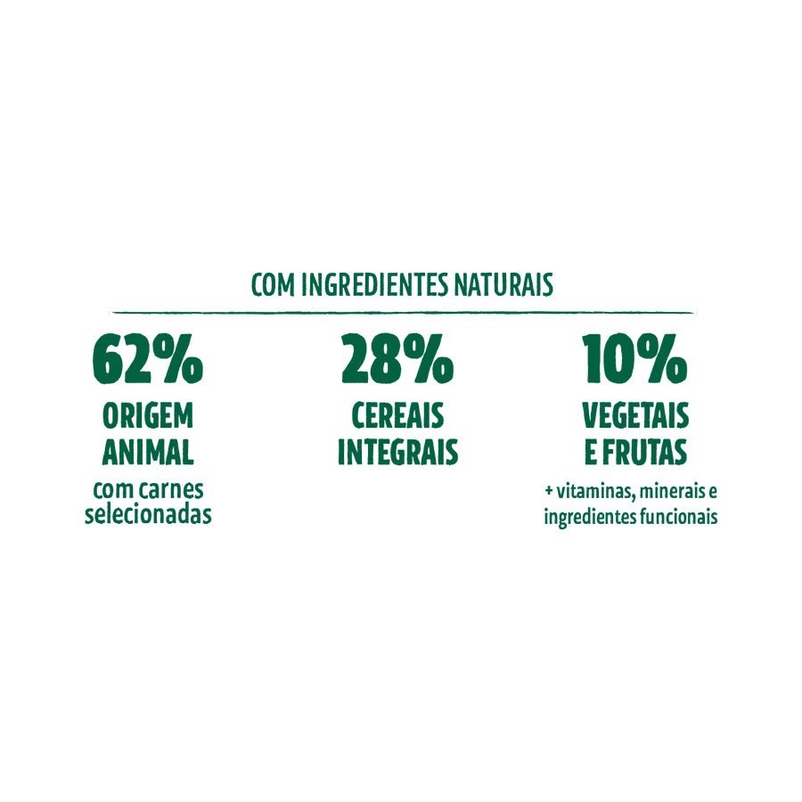 Ração Guabi Natural para Gatos Adultos Castrados sabor Frango & Arroz Integral