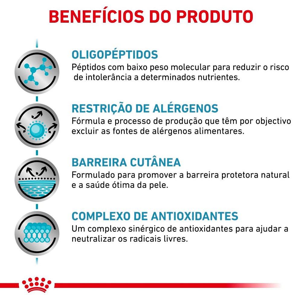 Ração Royal Canin Veterinary Diet Anallergenic para Cães Adultos