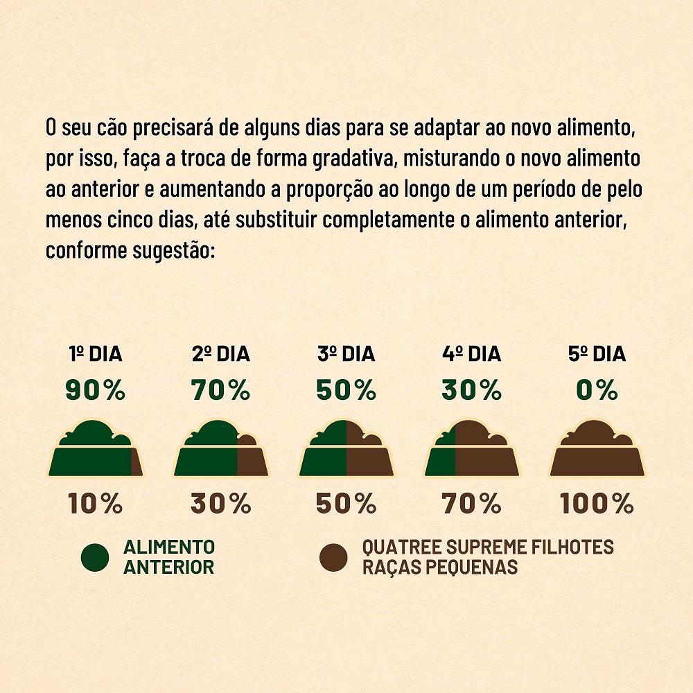 Ração Quatree Supreme para Cães Filhotes Raças Pequenas Sabor Frango e Batata Doce