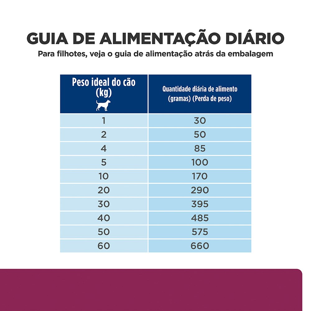 Ração Hill's Prescription Diet I/D para Cães Adultos- Cuidado Digestivo