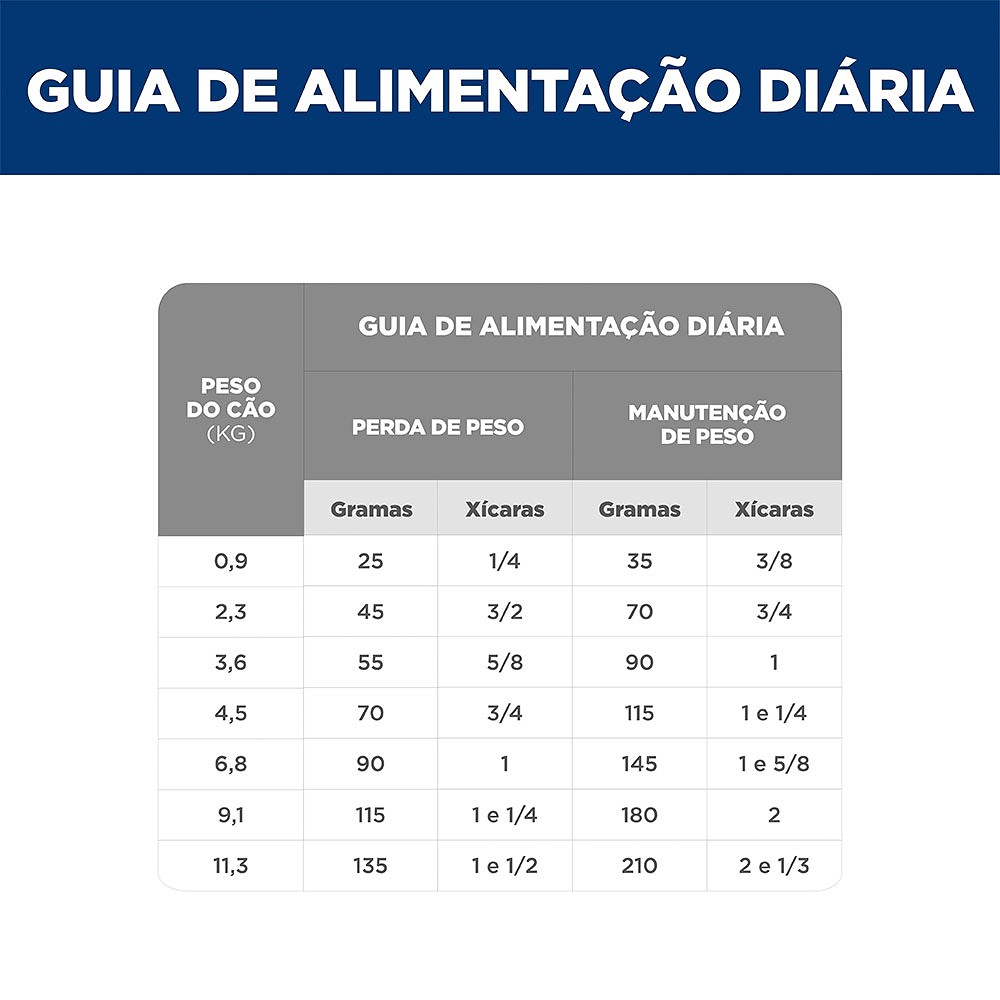 Ração Hill's Science Diet Peso Perfeito Pequenos e Mini para Cães Adultos sabor Frango