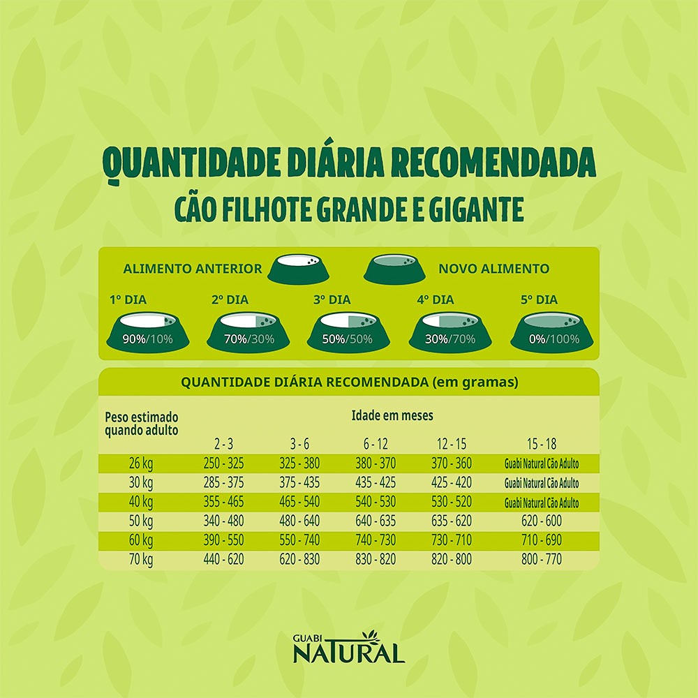 Ração Guabi Natural para Cães Filhotes Porte Grande sabor Frango & Arroz Integral
