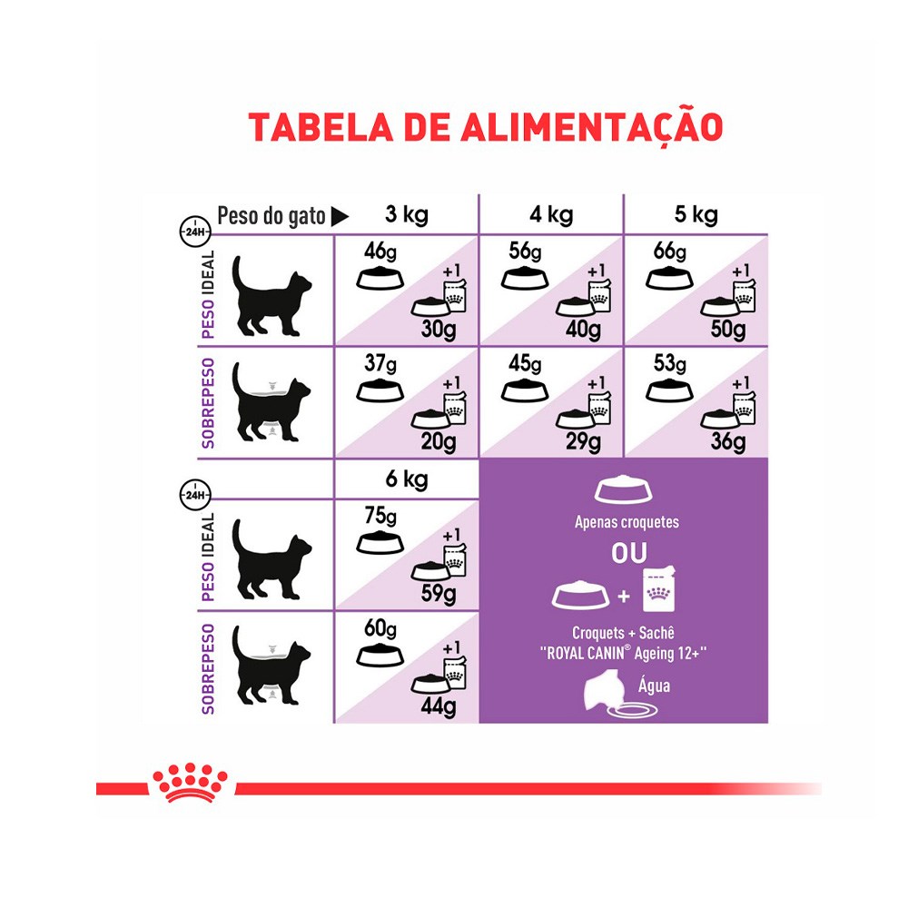Ração Royal Canin Sterilised para Gatos Adultos de 1 a 7 anos