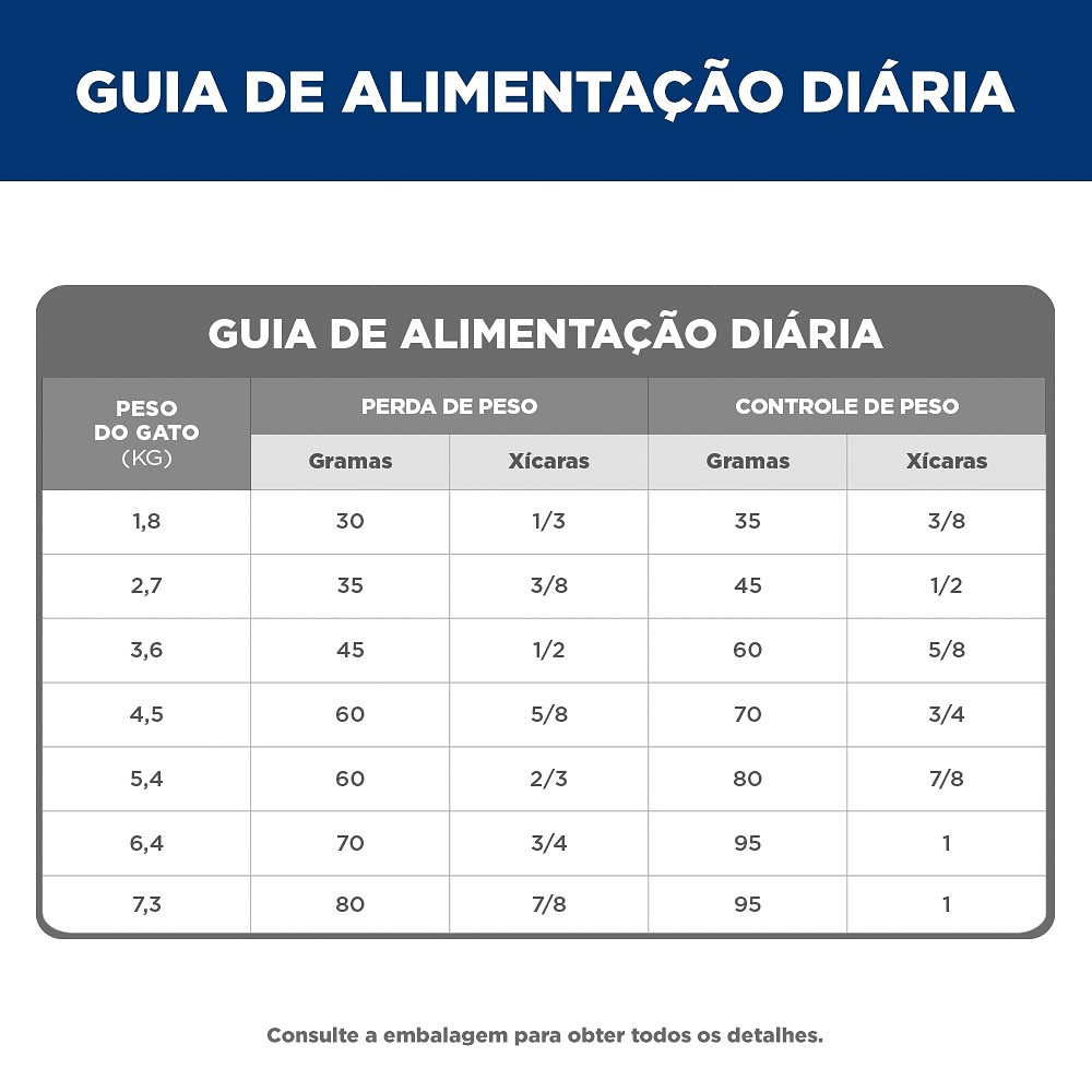 Ração Hill's Science Diet Light para Gatos Adultos