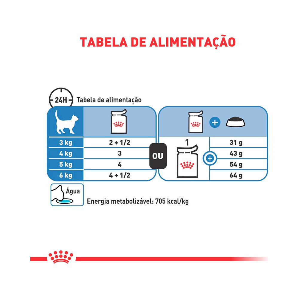 Ração Royal Canin Sachê Light para Gatos Adultos