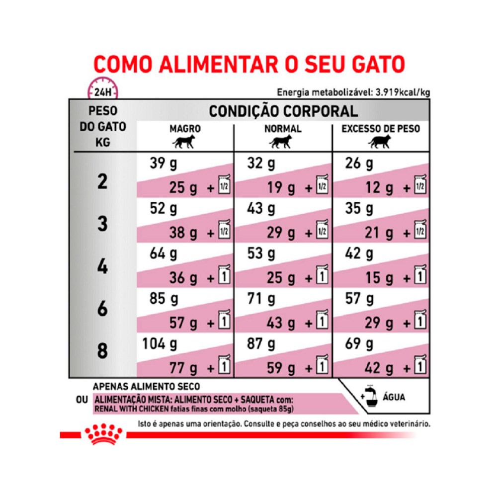 Ração Royal Canin Veterinary Diet Renal Special para Gatos