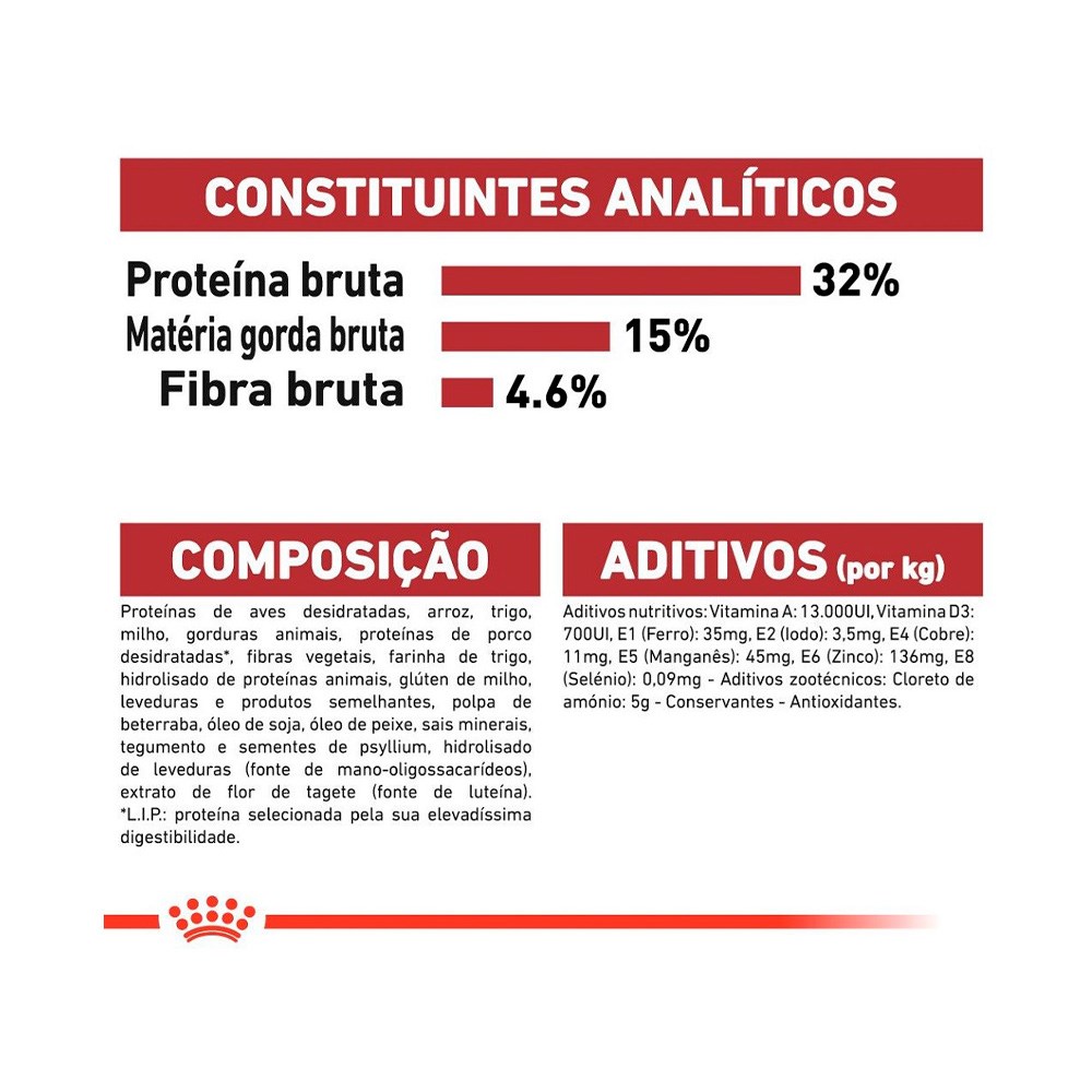 Ração Royal Canin Fit para Gatos Adultos