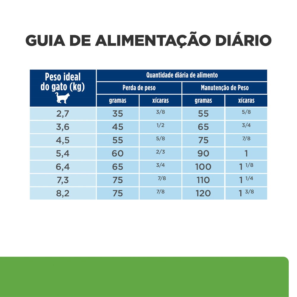 Ração Hill's Prescription Diet Metabolic para Gatos