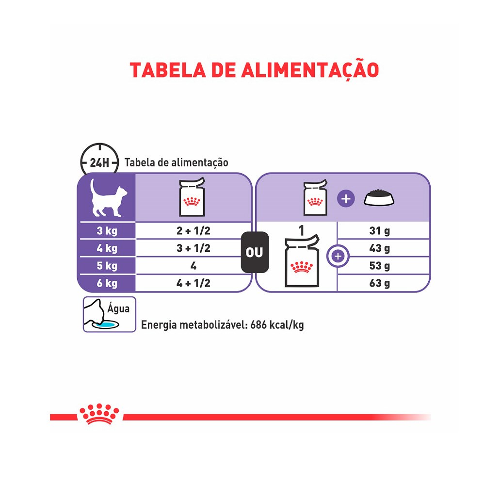 Ração Royal Canin Sachê Controle do Apetite para Gatos Adultos