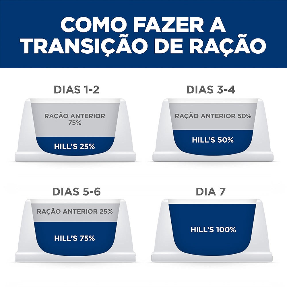 Ração Hill's Science Diet Peso Perfeito para Cães Adultos sabor Frango