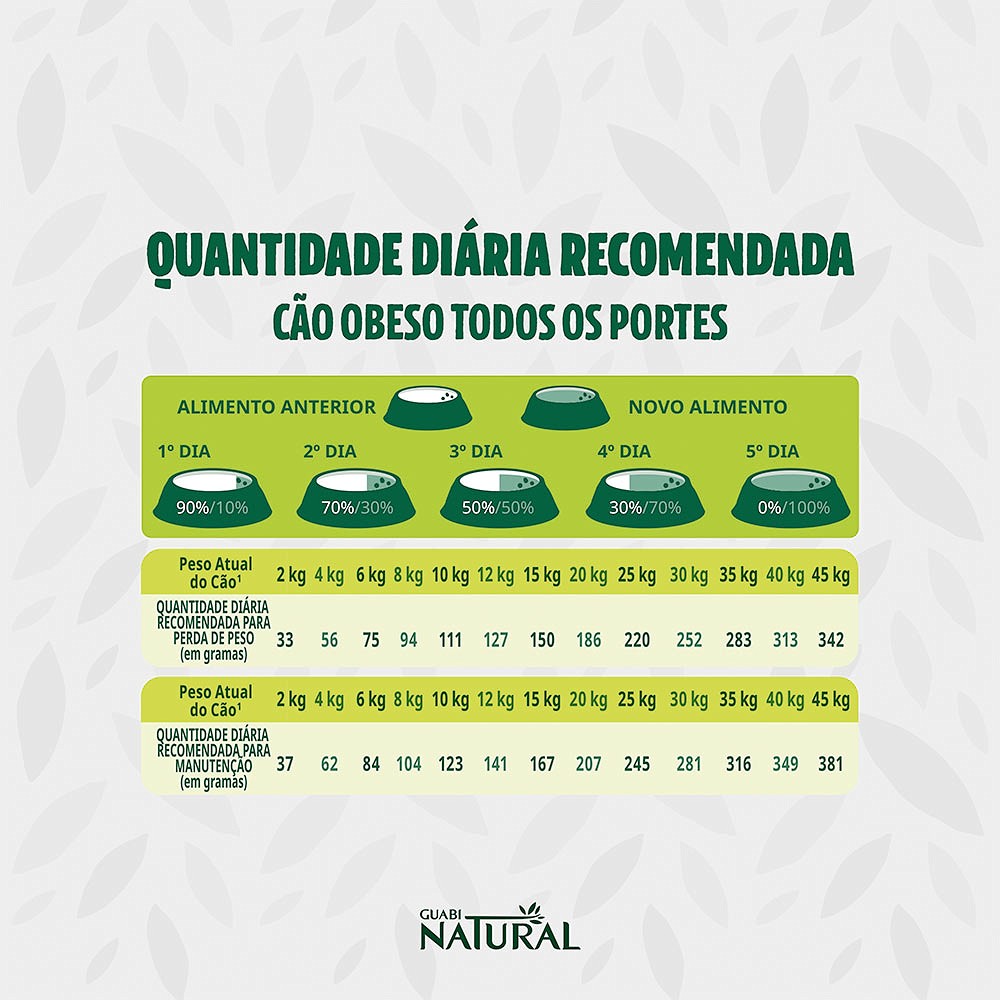 Ração Guabi Natural para Cães Adultos Obesos Porte Mini e Pequeno