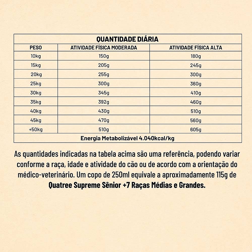 Ração Quatree Supreme para Cães Sênior +7 De Porte Médio e Grande Sabor Cordeiro e Arroz
